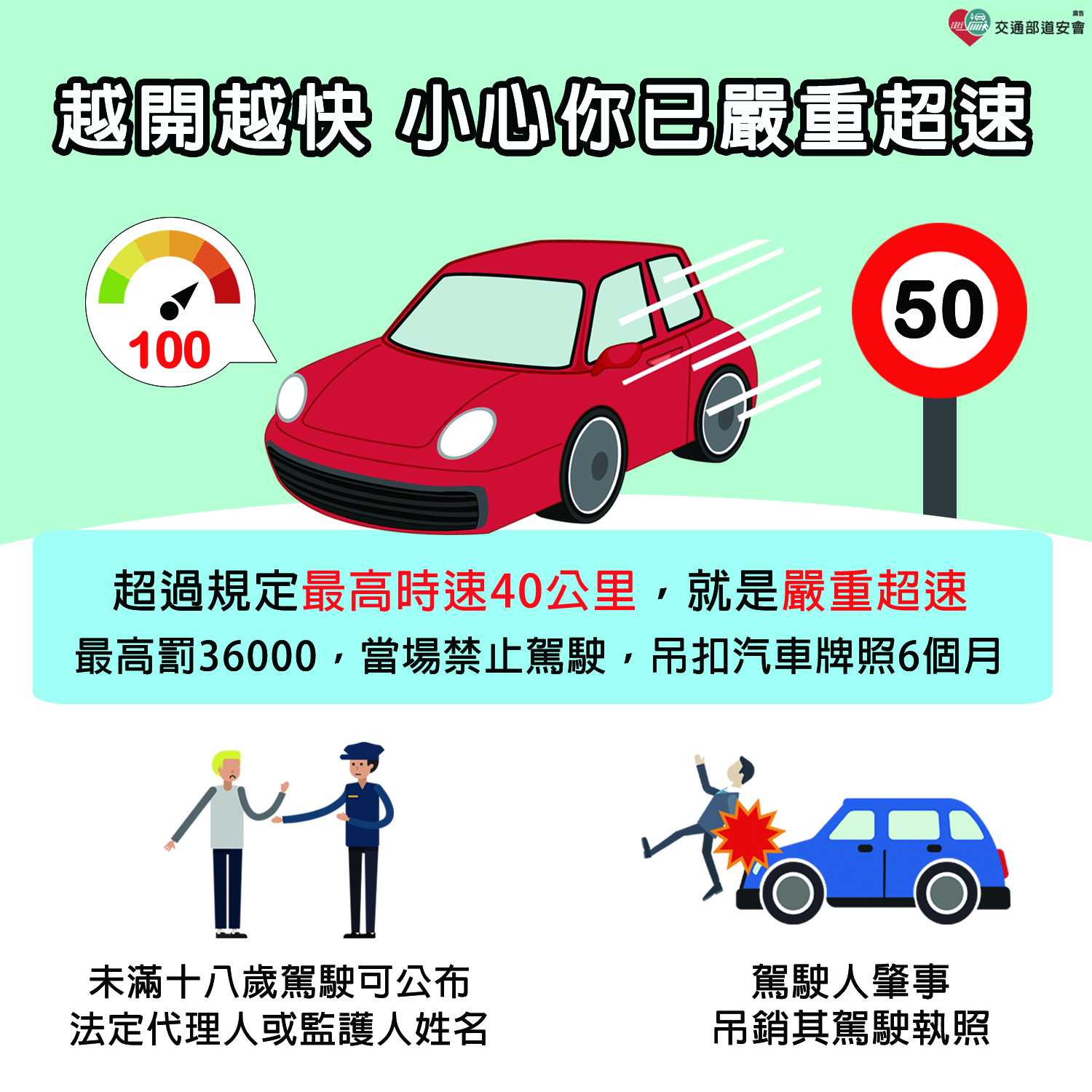 車輛嚴重超速